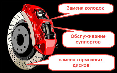 Обслуживание тормозной системы